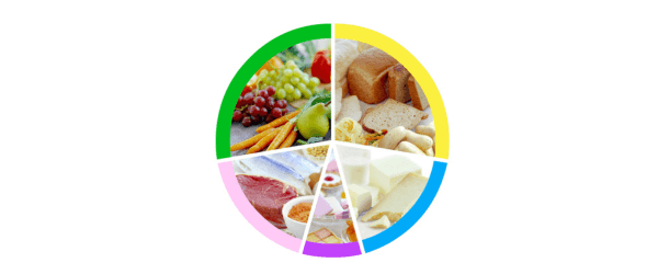 Réduction appétit et contrôle des portions